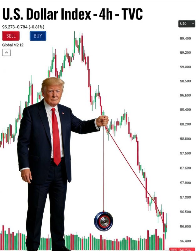 特朗普:没人比我更懂悠悠球经济学  #川普 #懂王