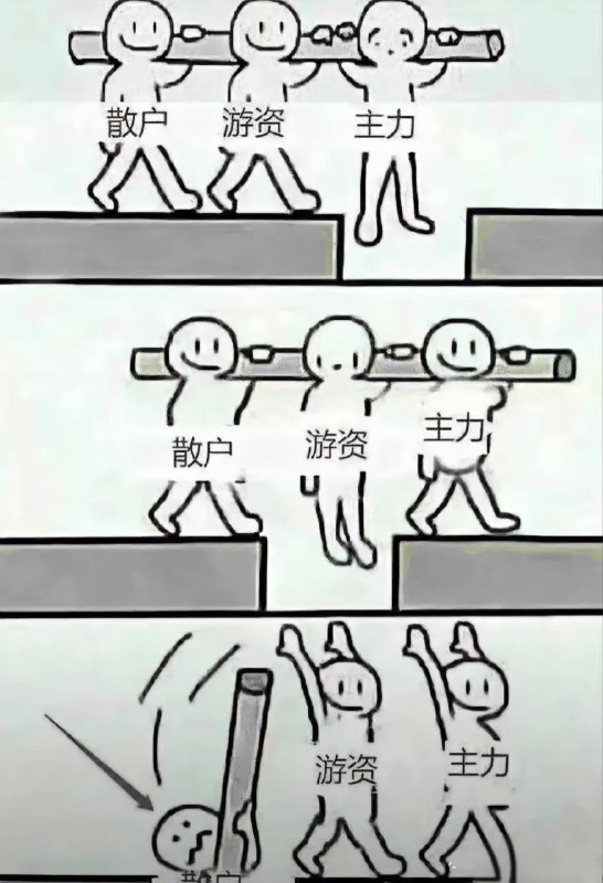 散户不齐心，要不让散户组成一个集体