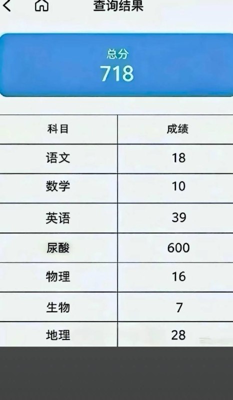 当时怎么没这一科，差点就能上北大了