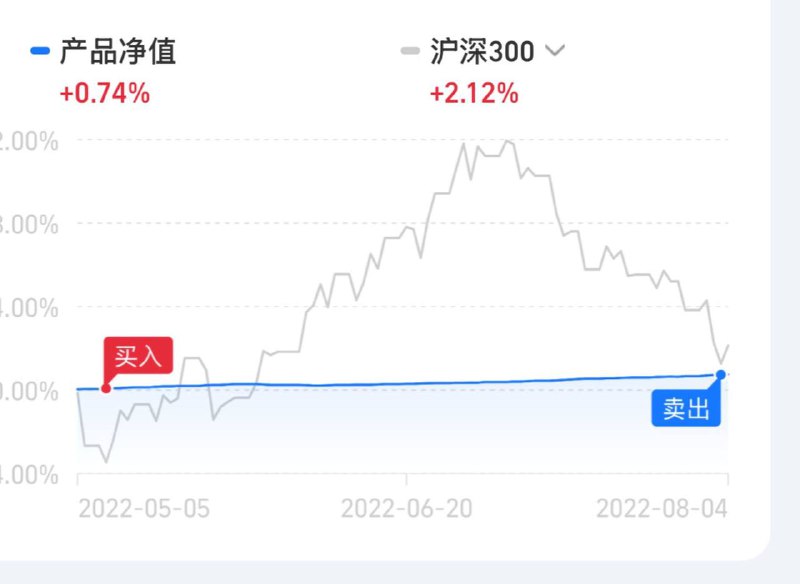不收徒 #天才交易员