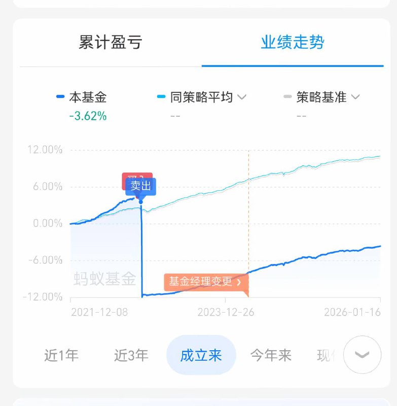 #基金 时隔多年，仍然心有余悸，大家引以为戒#理财 #投资有风险理财需谨慎