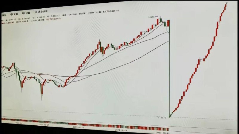 梭哈永远是一种智慧