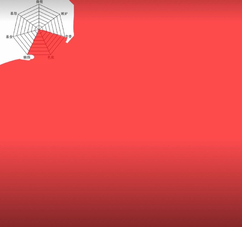 七宗罪六边形图 日常罢了