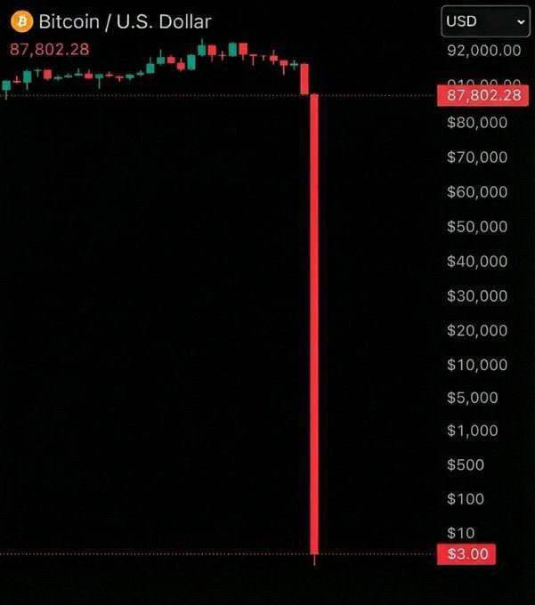 #btc