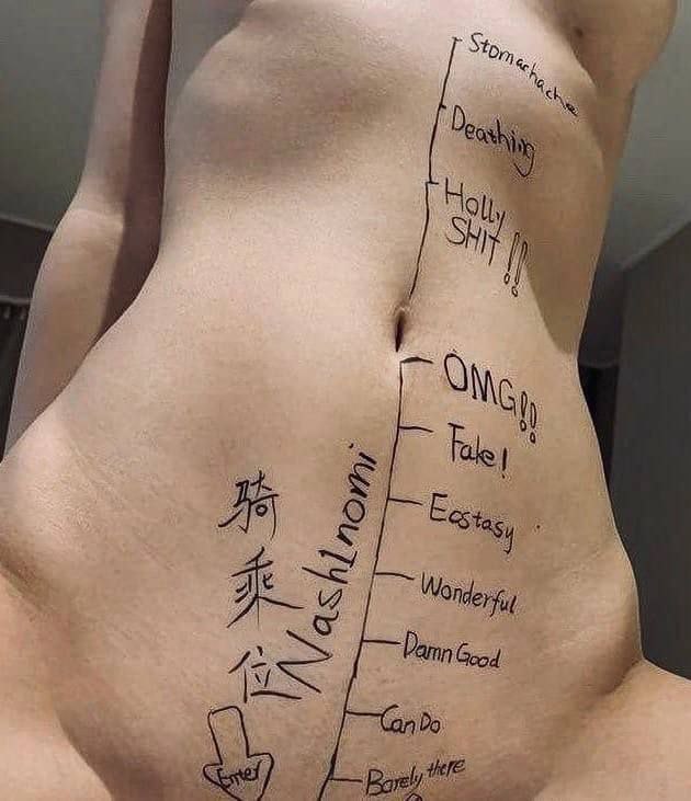 看看自己到什么要求