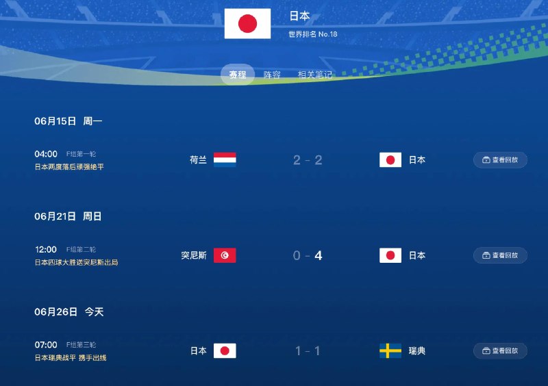 日本成首支出线亚洲球队日本1-1战平瑞典，小组赛第二晋级淘汰赛